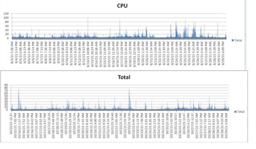 cpu-graph-compare